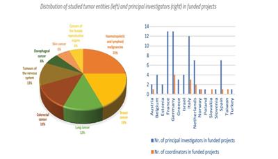 Results of JTC 2014 funded projects